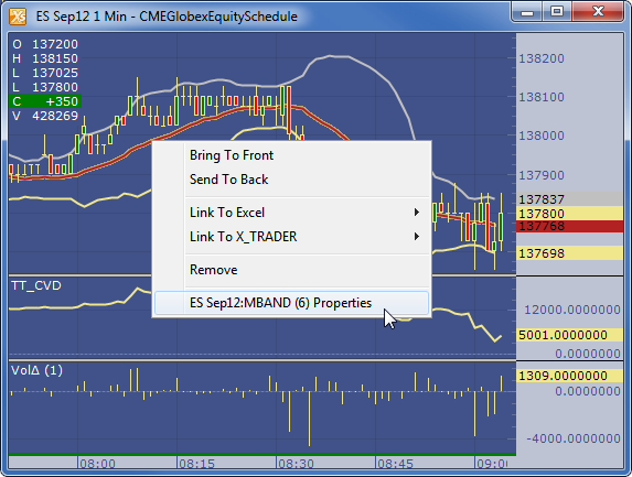 technical indicators forex trading