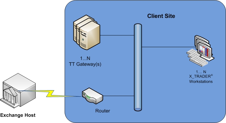 Trading technologies system requirements