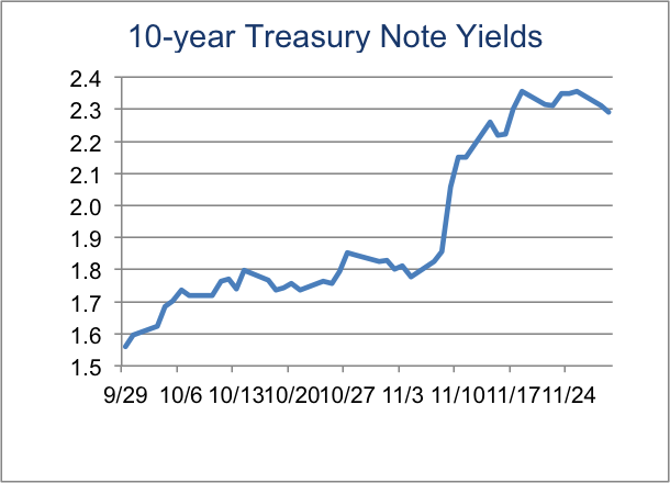 10-year treasury note yields eris exchange trading technologies